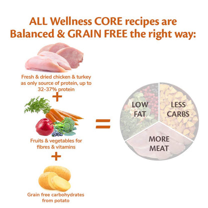 Wellness CORE Original Grain Free Dog Food 10kg - image 4