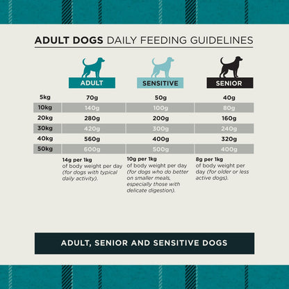 Burns Hypoallergenic Dry Dog Food Chicken & Rice 12kg - image 7