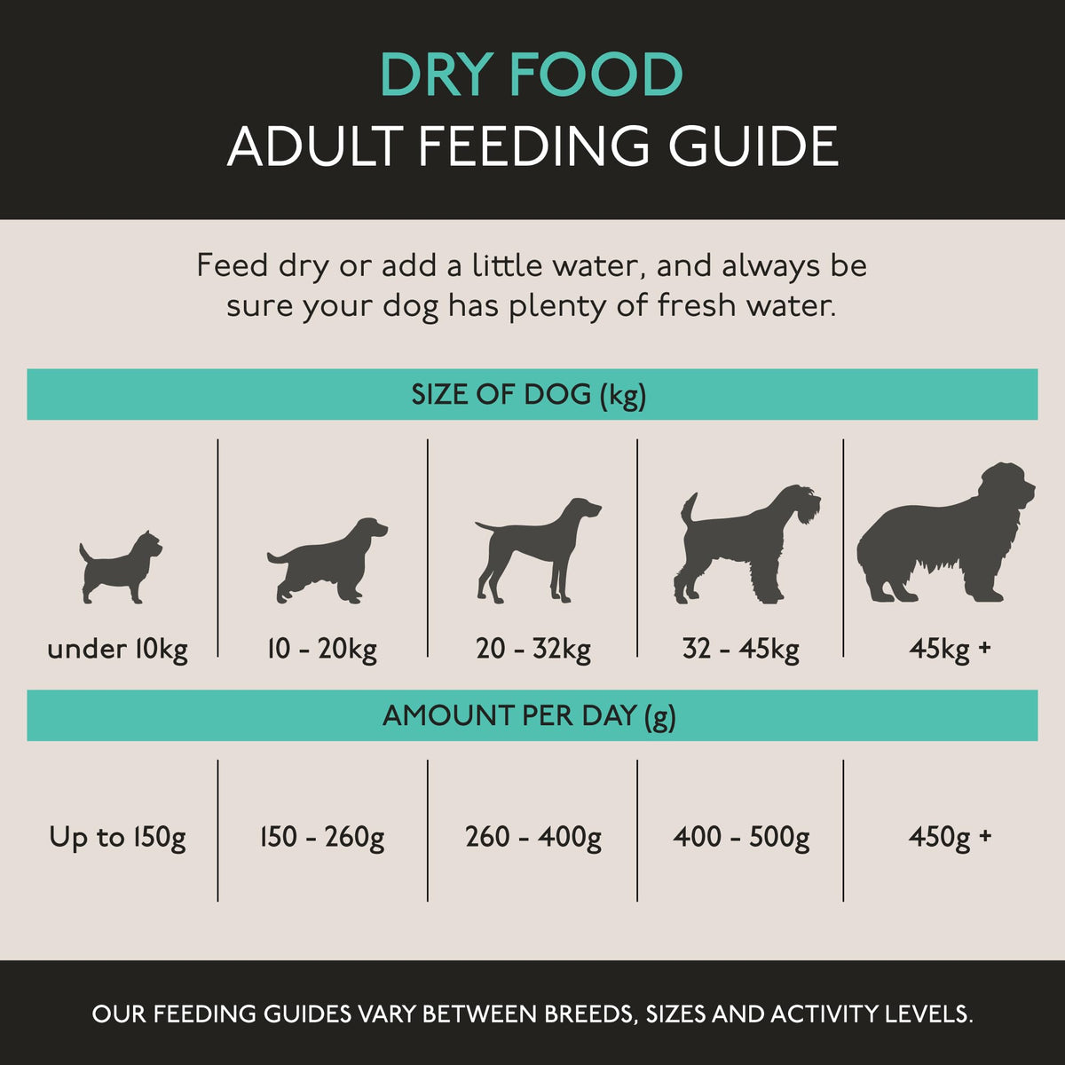 Skinners Field & Trial Light & Senior Dog Food 15kg - image 7