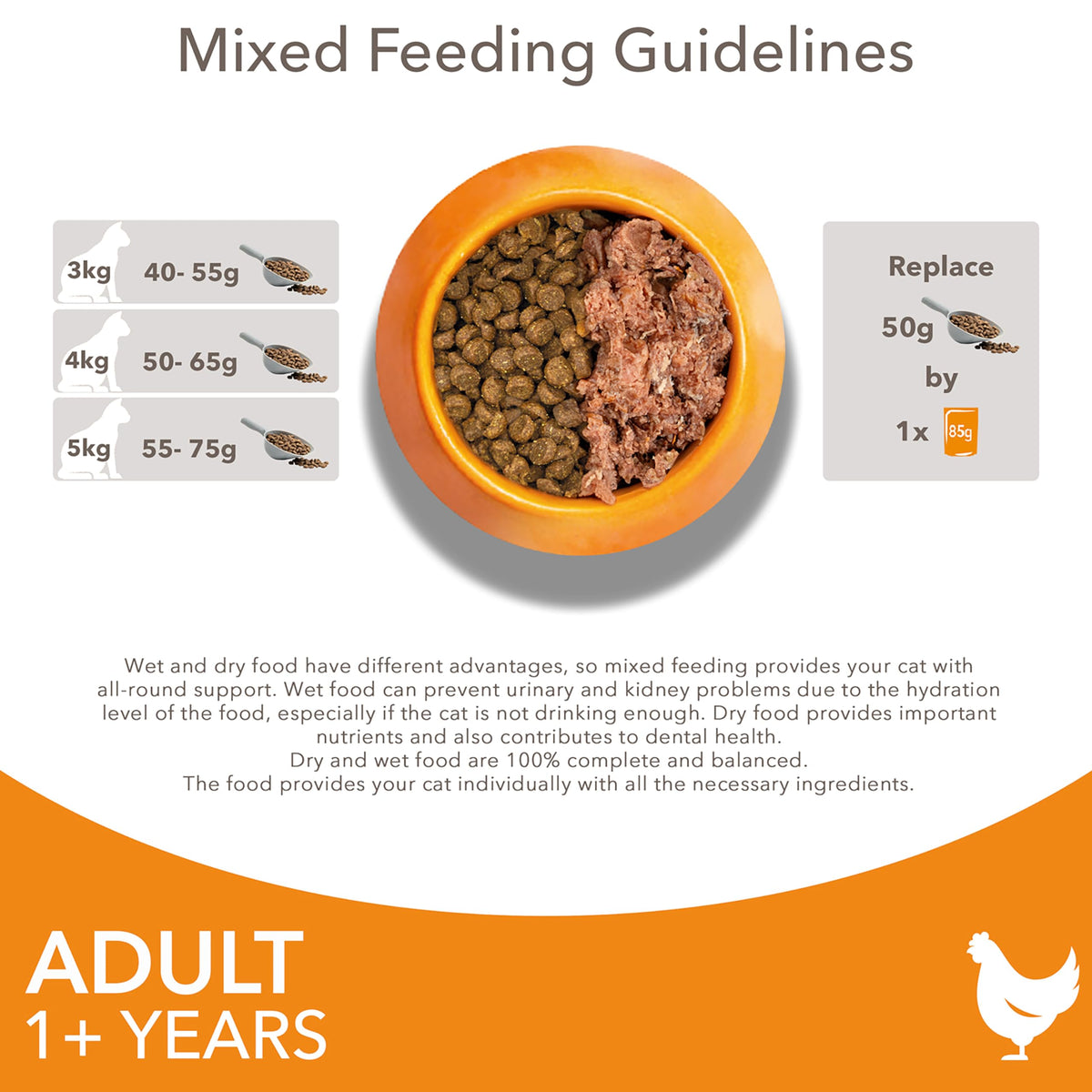 IAMS Adult Dry Cat Food with Chicken 10kg - image 9